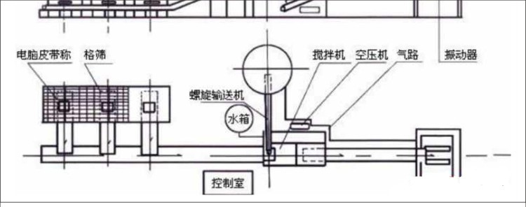 攪拌拖泵,攪拌天泵,車(chē)載攪拌泵,混凝土濕噴機(jī),臂架泵,混凝土輸送泵 攪拌拖泵,攪拌天泵,車(chē)載攪拌泵,混凝土濕噴機(jī),臂架泵,混凝土輸送泵